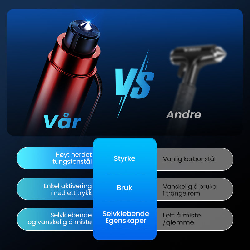 Mini nødverktøy for rømning av bil